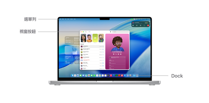 14 吋 MacBook Pro 螢幕展示 macOS 導覽畫面，以線條標示選單列、視窗按鈕和 Dock 的位置。